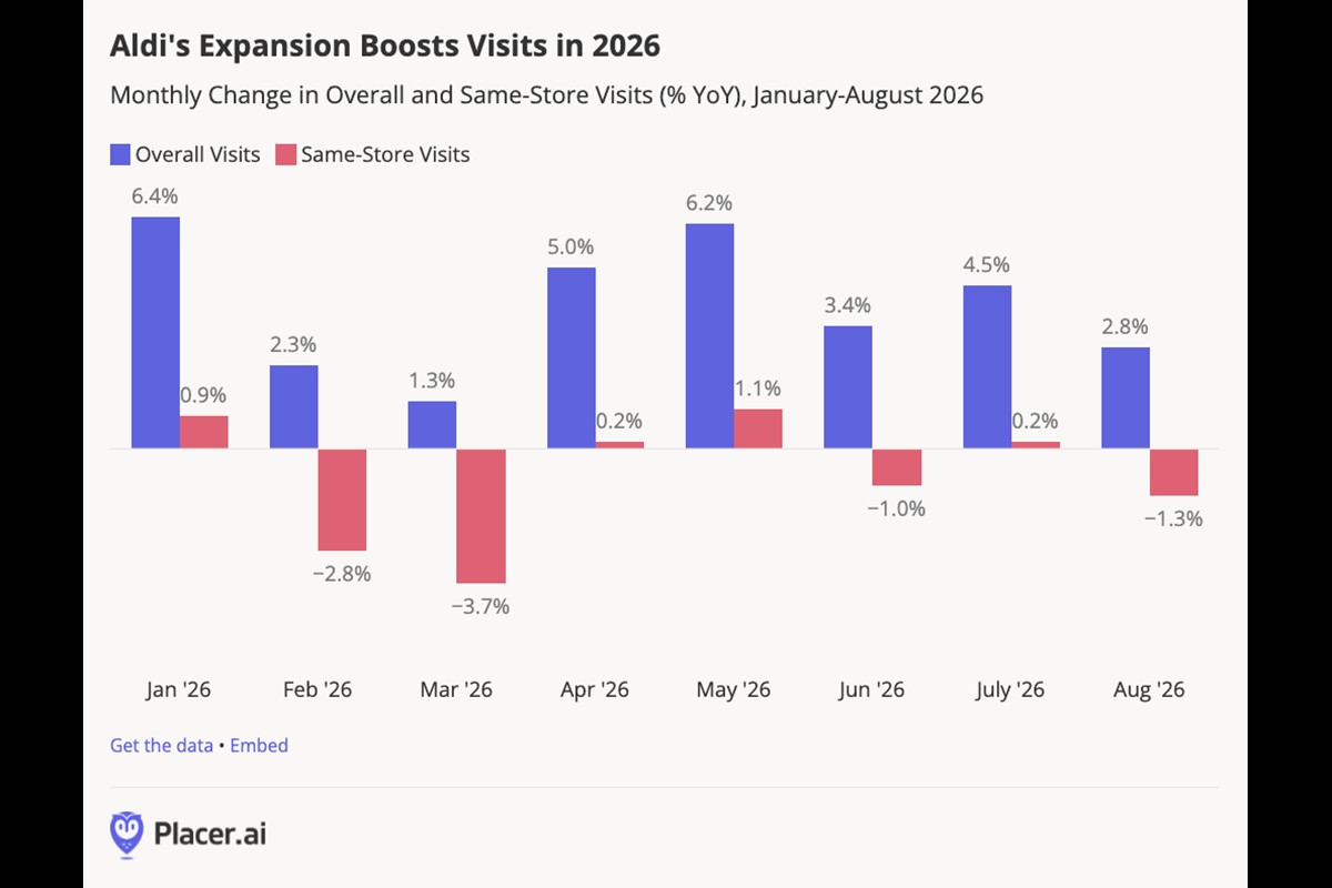 The Discount Grocery Boom: What Foot-Traffic Data Reveals About Aldi, Lidl and Trader Joe’s - Produce Market Guide