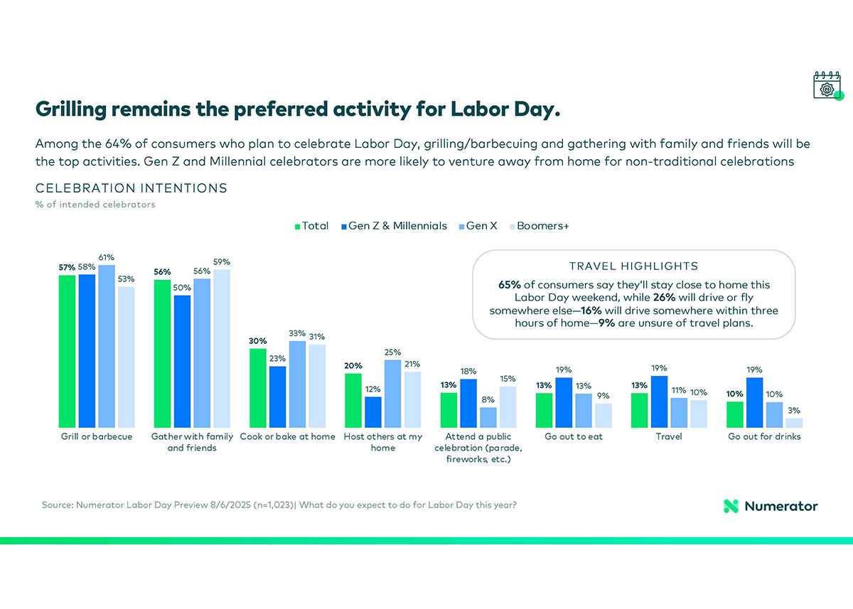 Numerator - 2025 Labor Day Preview__Page_04.jpg