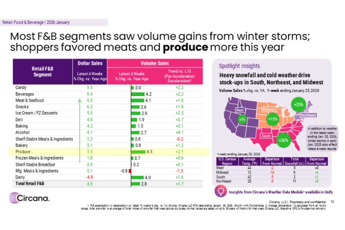 Generational Shifts Challenge Traditional Produce Marketing - Produce Market Guide