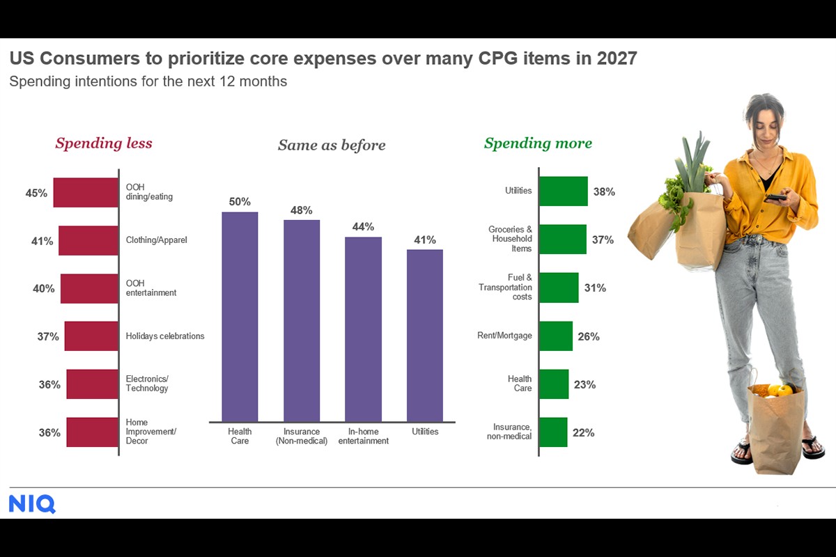 The New Rules of Produce: Why Multi-Dimensional Value Wins the Modern Cart - Produce Market Guide