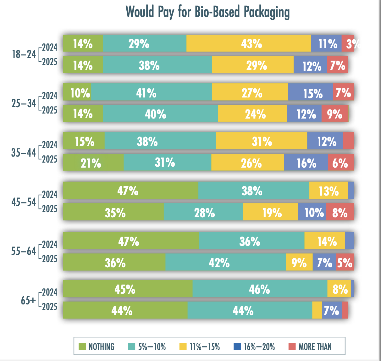 SI Bio Based .58.14 PM.png