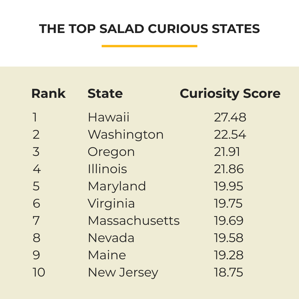 The 2026 Salad Curiosity Census: Mapping the Next Wave of Produce Retail - Produce Market Guide