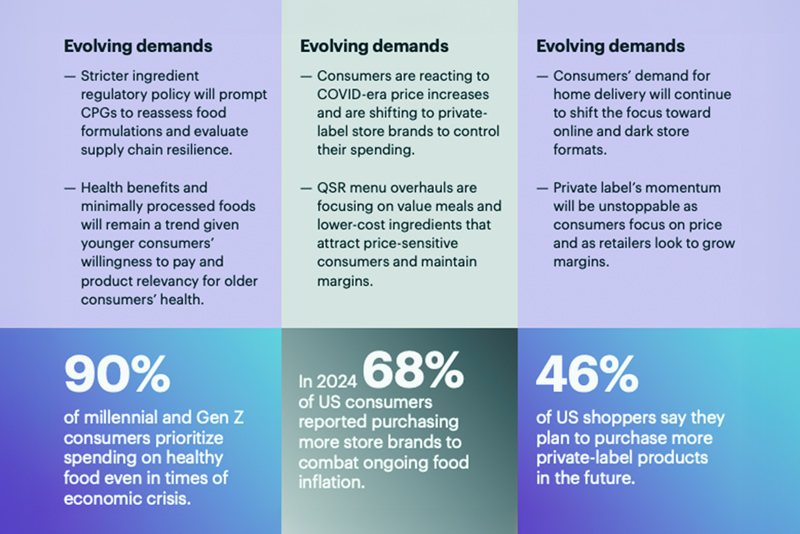 Wellness Tops the Shopping List for Younger Generations, Even During Economic Crisis