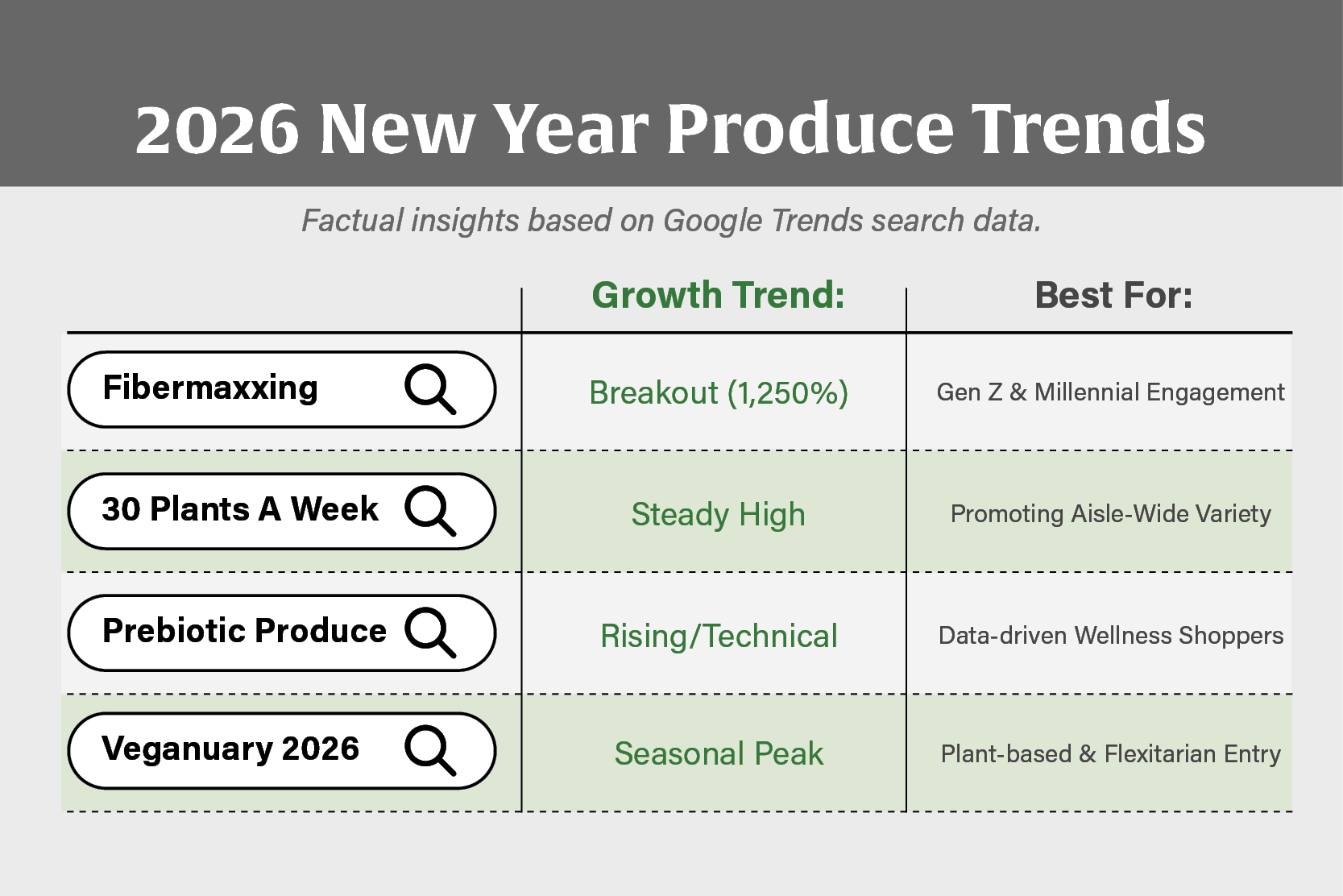 2026 New Year Produce Trends.jpg