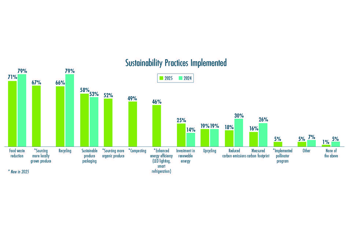Sustainability Practices Implemented.jpg
