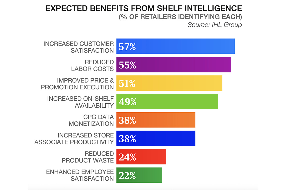 Why Shelf Intelligence Is Becoming Retail’s Next Competitive Edge - Produce Market Guide