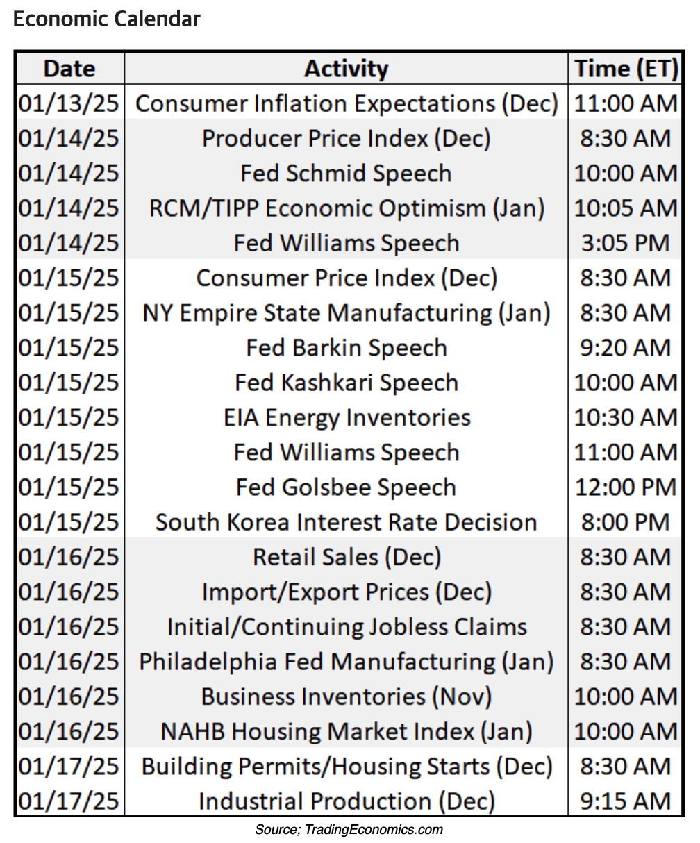 Economic Calendar