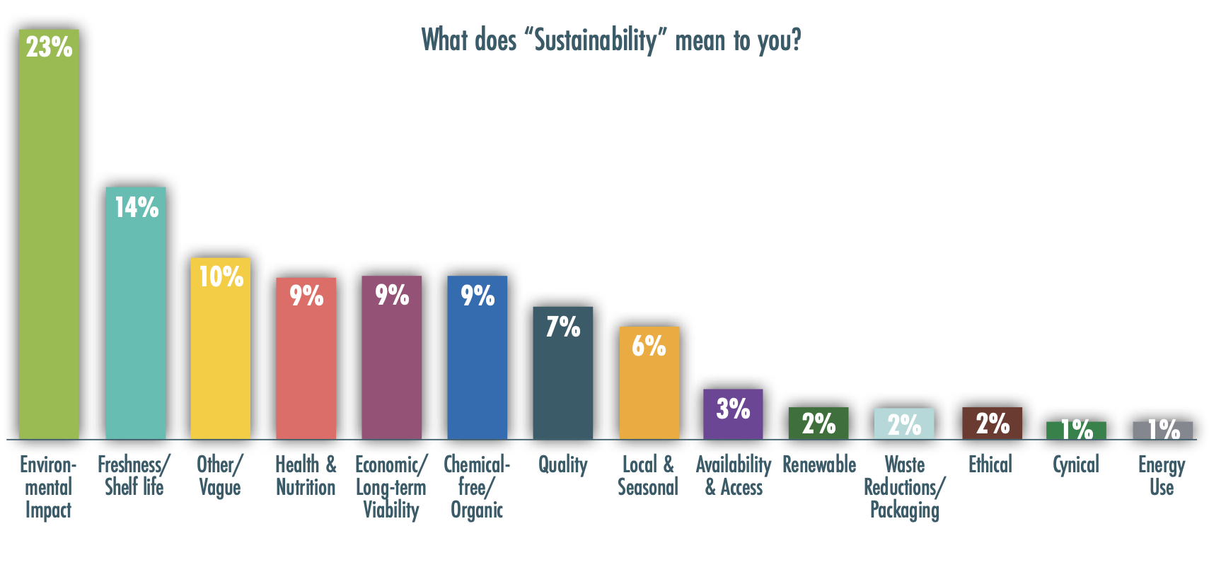 SI what sust mean youScreen Shot 2025-09-15 at 5.08.43 PM.png