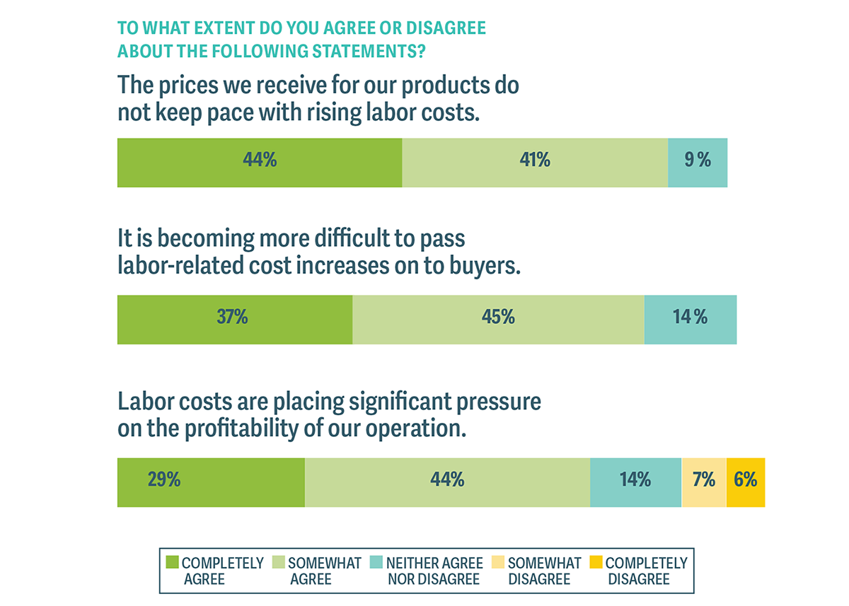 Sustainablity-Insights-2026 showing growers say prices for products do not keep up with rising labor costs and it has become difficult to pass costs on to buyers.