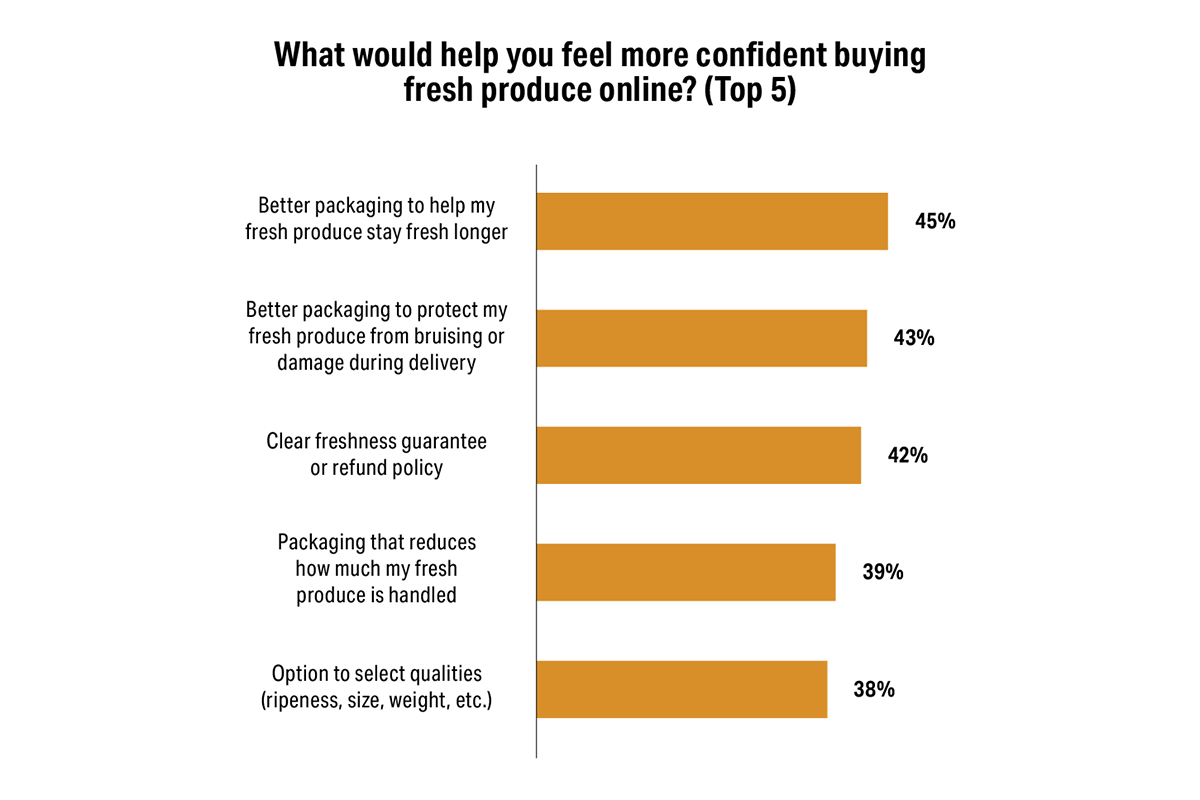 Fusion Online Shopping Chart 2 Shopper Confidence.png