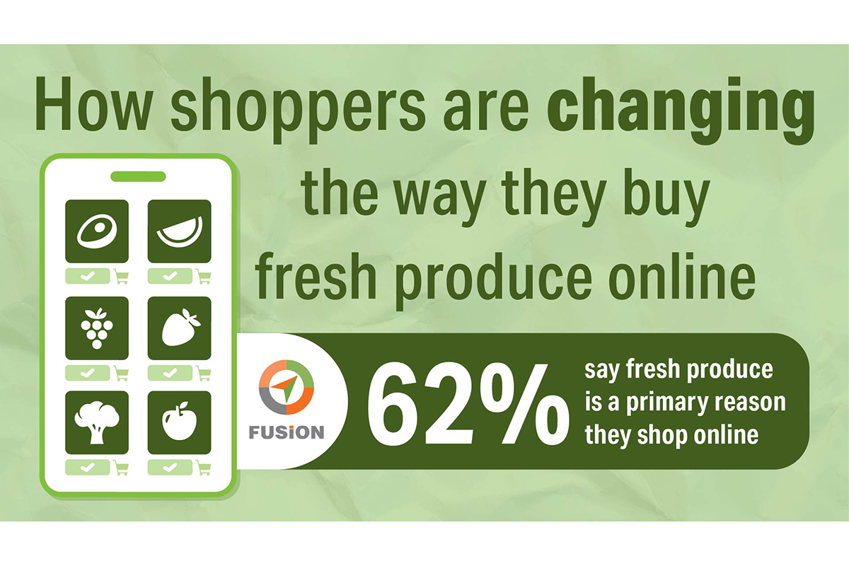 Fresh Produce Is Driving Online Grocery Growth — What It Means for the Industry - Produce Market Guide