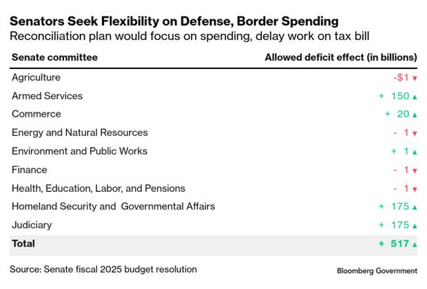 Senate Budget Cuts