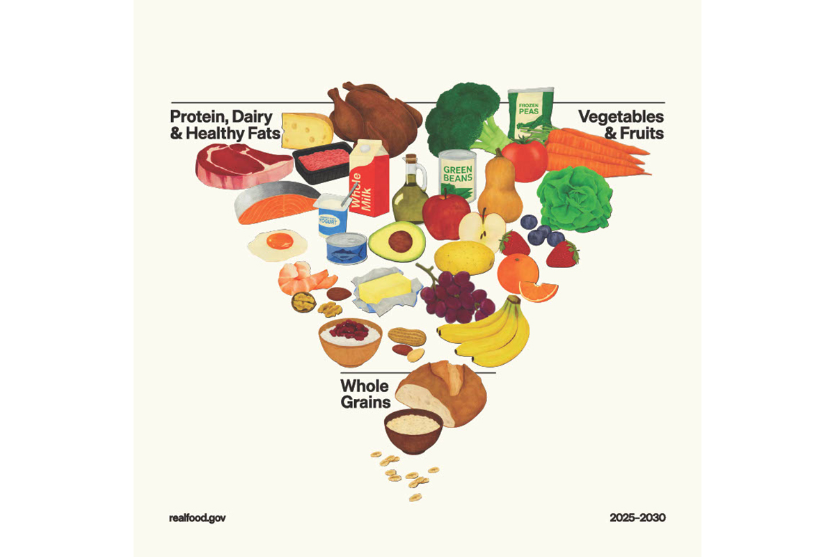 Death of the Center Store? Lessons From the Food Pyramid Flip - Produce Market Guide