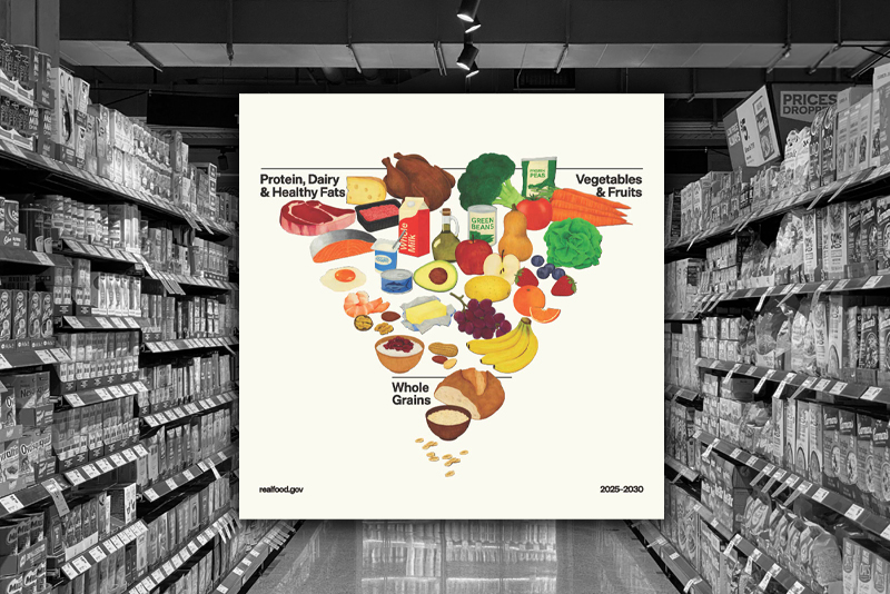 Numerator research found that if every American household followed the new food pyramid as written, grocery bills would increase by $1,012 per year, before accounting for inflation.