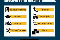 Much like a personal resume, a farm resume highlights your qualifications to do a job.