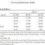 Results of the Kansas State University trial indicate cattle feeders can boost the percentage of energy in the receiving ration while use limit-feeding strategies to minimize negative effects.