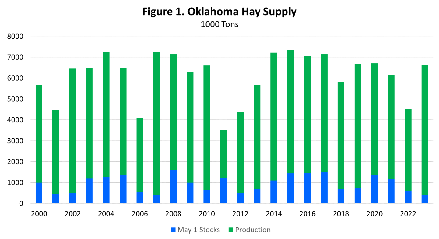 OK%20hay%20supply.png