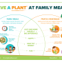 Have A Plant at family meals infographic