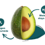 apeel avocado