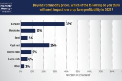 Ag Economists Monthly Monitor 10-2025 - Charts - WEB2.jpg