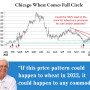 Market Strategy