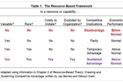 resource_based_framework