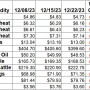 Weekly Changes 12-22.jpg