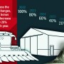Bonus Depreciation percentage