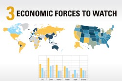 Economic Trends