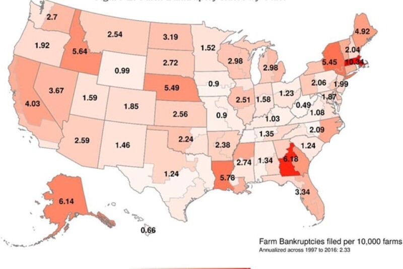 Farm Bankruptcies