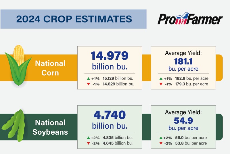 2024 Crop Estimates National Corn and Soybeans_AgWeb.jpg