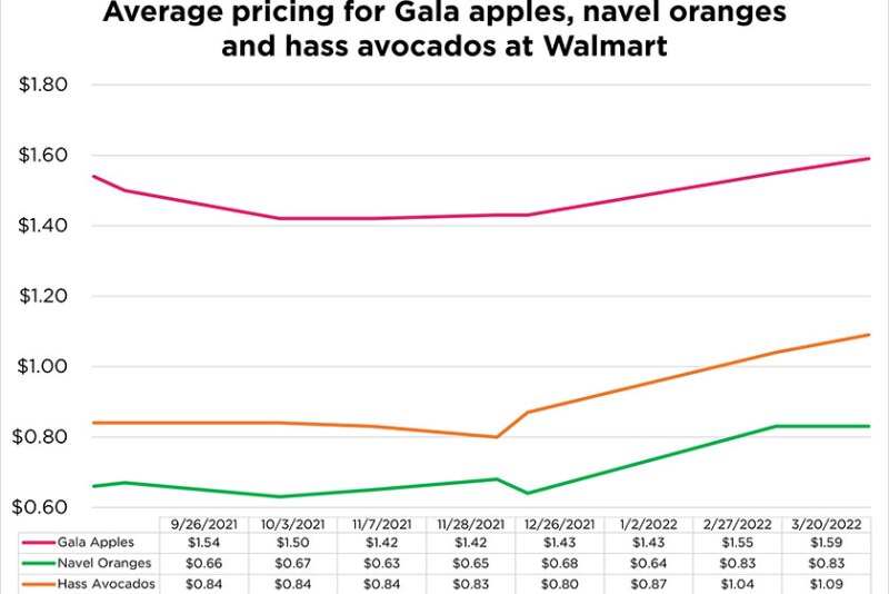 Average-prices.jpg