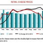 retail_cheese_chart