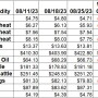 Weekly Ag Price Changes