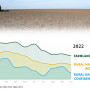 Rural Mainstreet Index