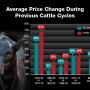 cycle price changes