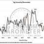 ag barometer