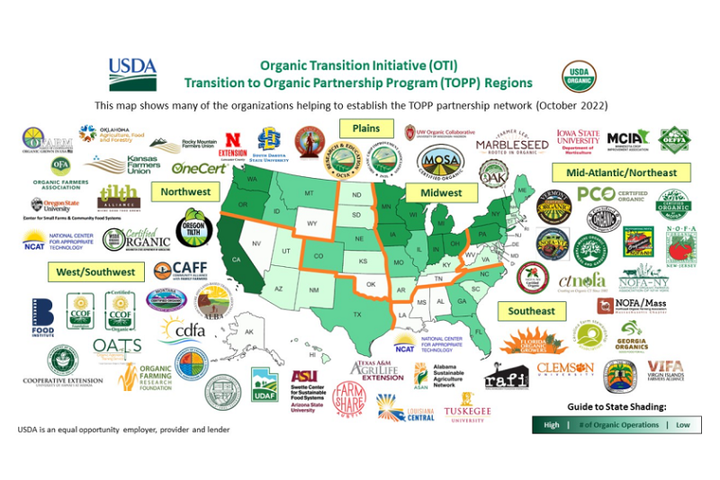 transition to organic