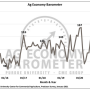 Ag Barometer in January
