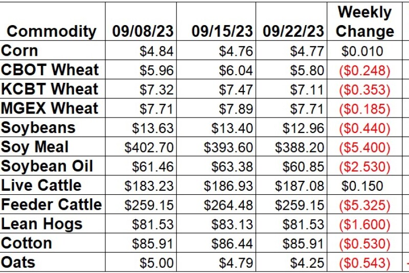 Weekly Changes 09-22.jpg
