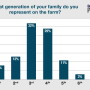 Farm_Generation