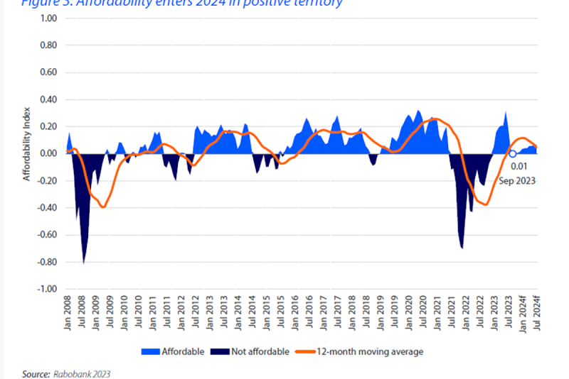 Affordability Index 1200.png