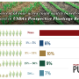 Pulse Survey