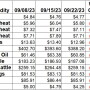 Weekly Changes 09-22.jpg
