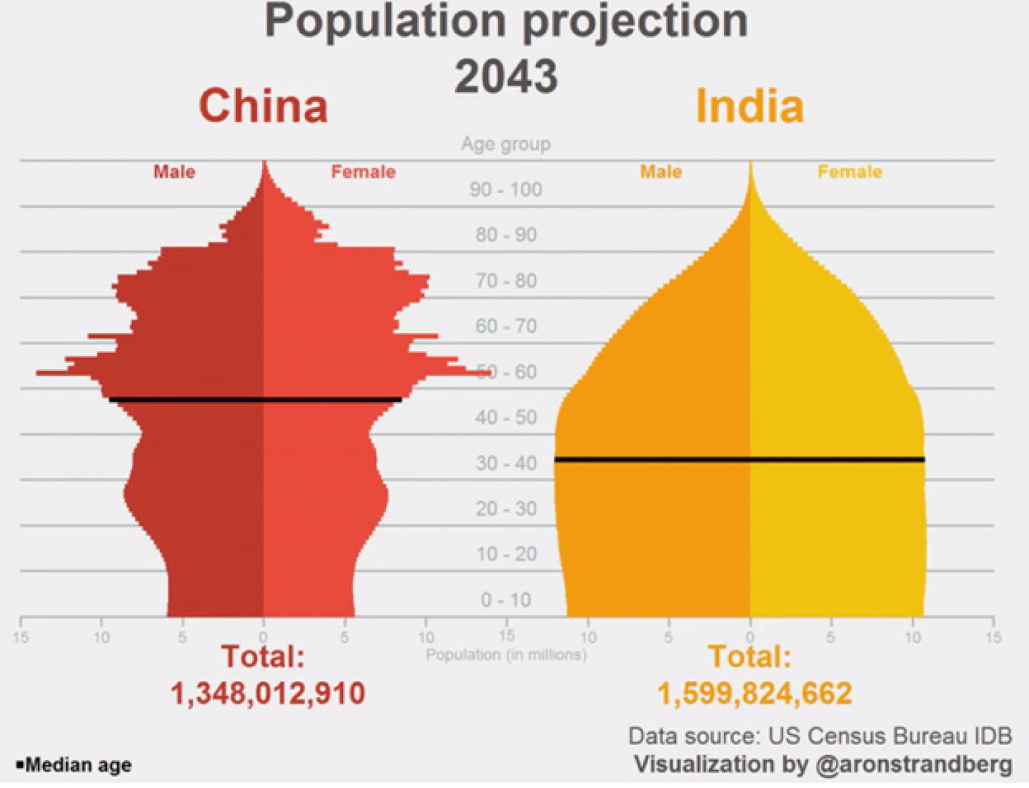 China%20population%202043.png