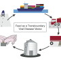 Feed as viral vector