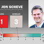 Market Outlooks - Jon Scheve.jpg