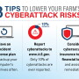 3 cyber security tips