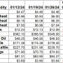 Weekly Change 1-26.jpg