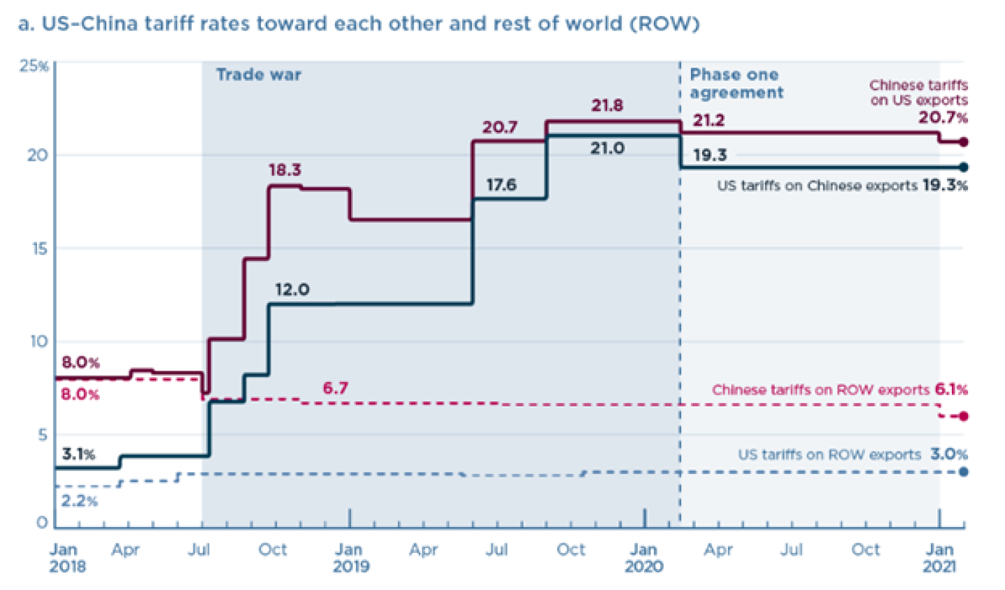 China%20U.S.%20Tariffs.png